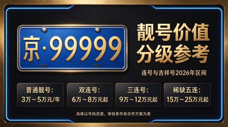 2026年北京指标租赁服务大厅